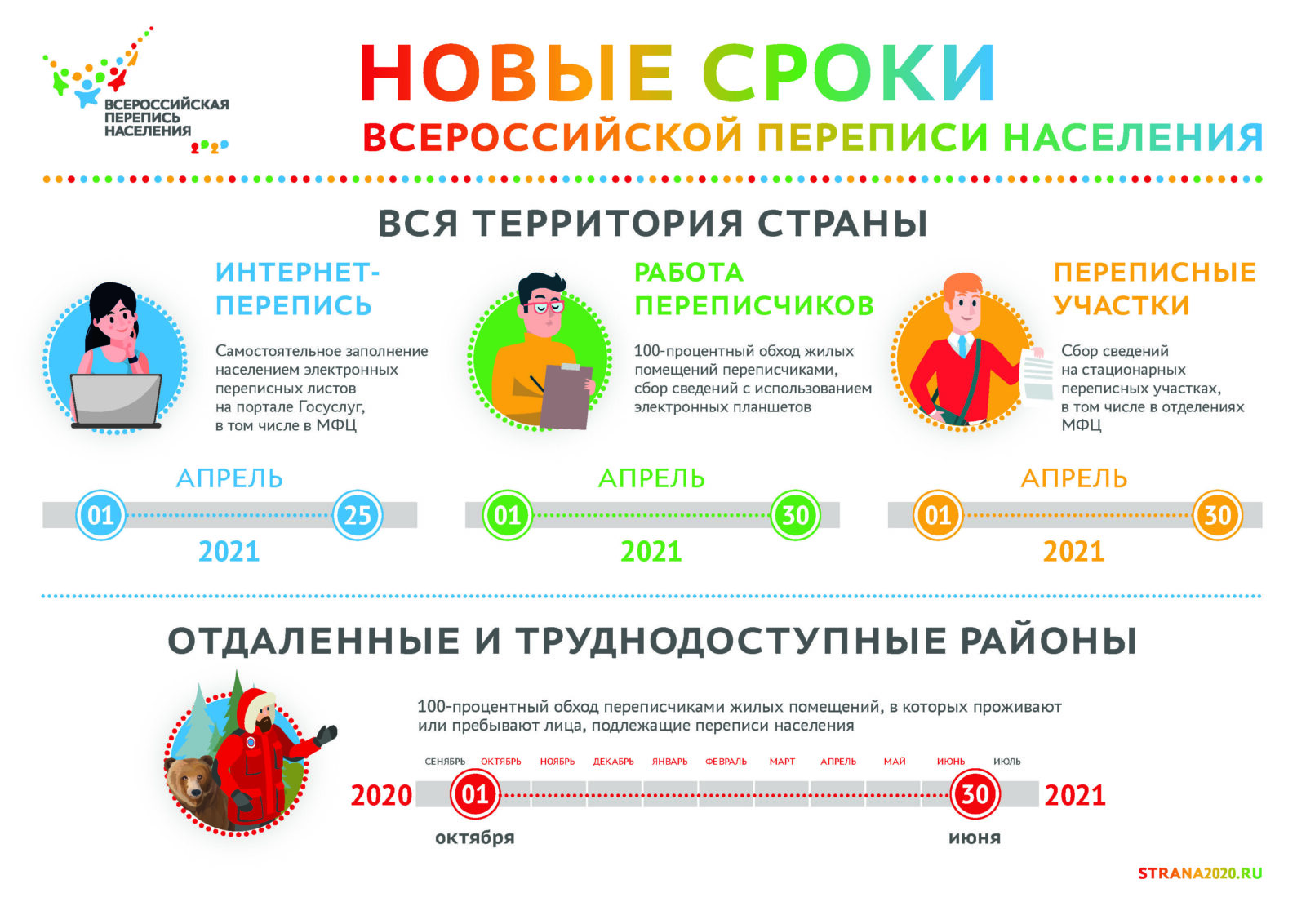 инфографика 1026 IG Novye sroki VPN
