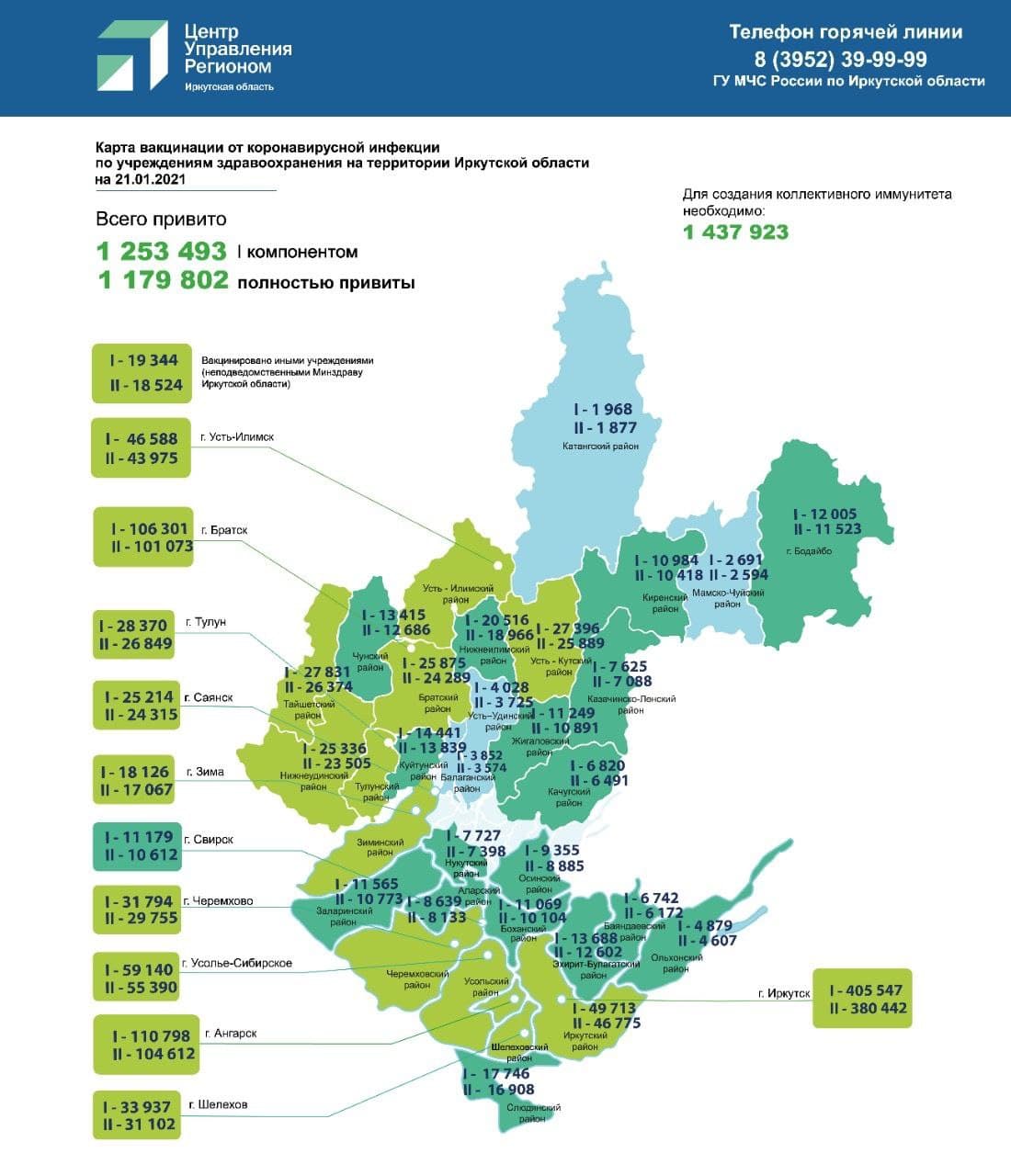 Карта вакцинации от коронавирусной инфекции и распространения COVID-19 на территории Иркутской области